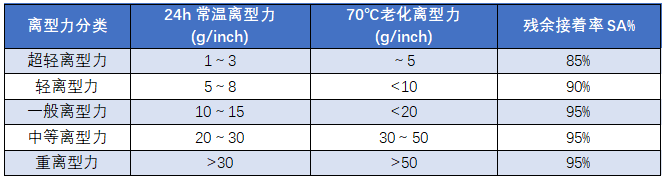 離型膜分類資料