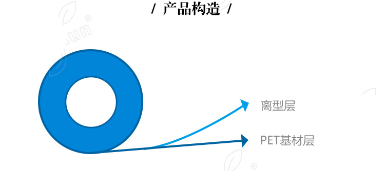 PET硅離型膜產(chǎn)品構造